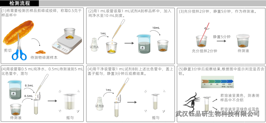 啶虫脒食品有残留吗？食品加工环节对残留的影响​