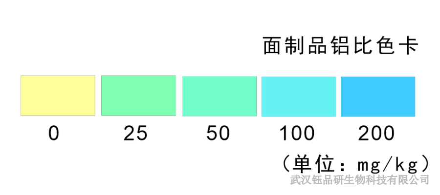 豇豆中噻虫嗪的残留期：多少天能达标？​