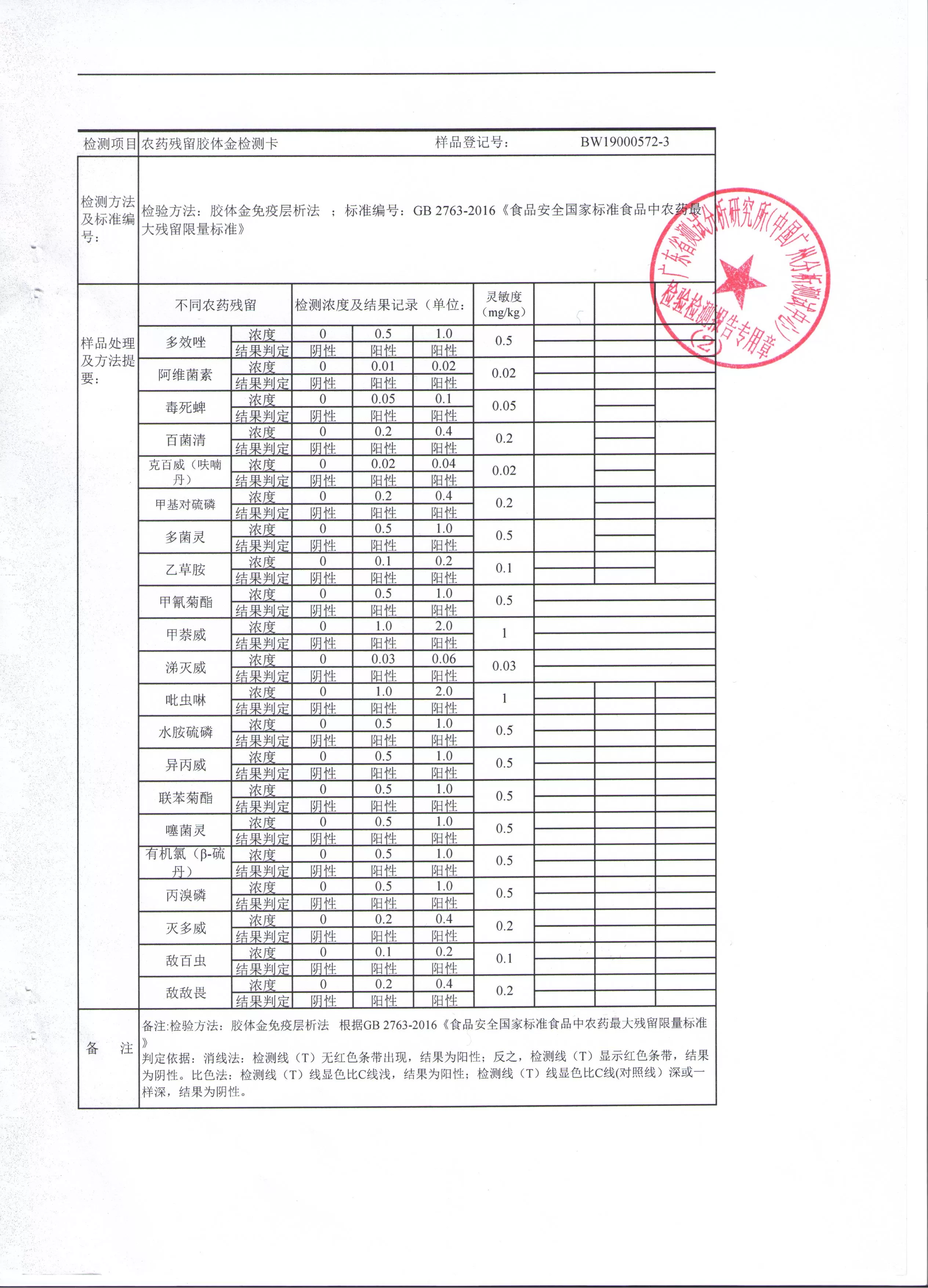 农残胶体金卡检测报告3-钰品研 001.jpg