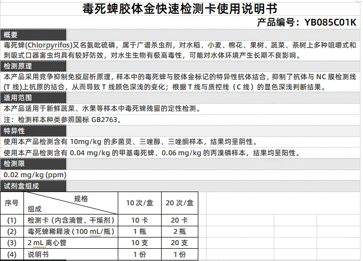 毒死蜱胶体金快速检测卡使用说明书